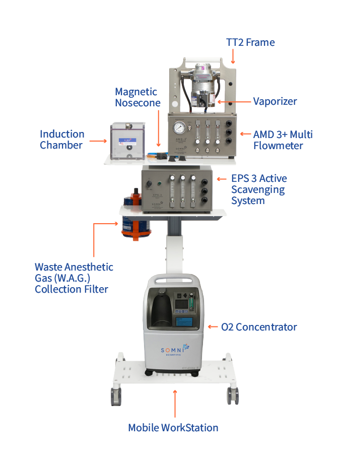 Mobile Anesthesia Workstation