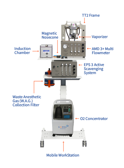 Mobile Anesthesia Workstation