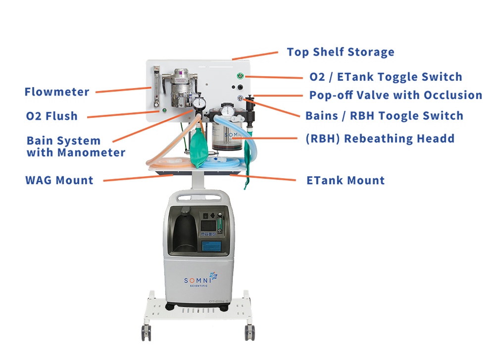 Rebreathing Anesthesia Cart System