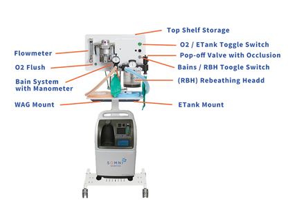 Rebreathing Anesthesia Cart System
