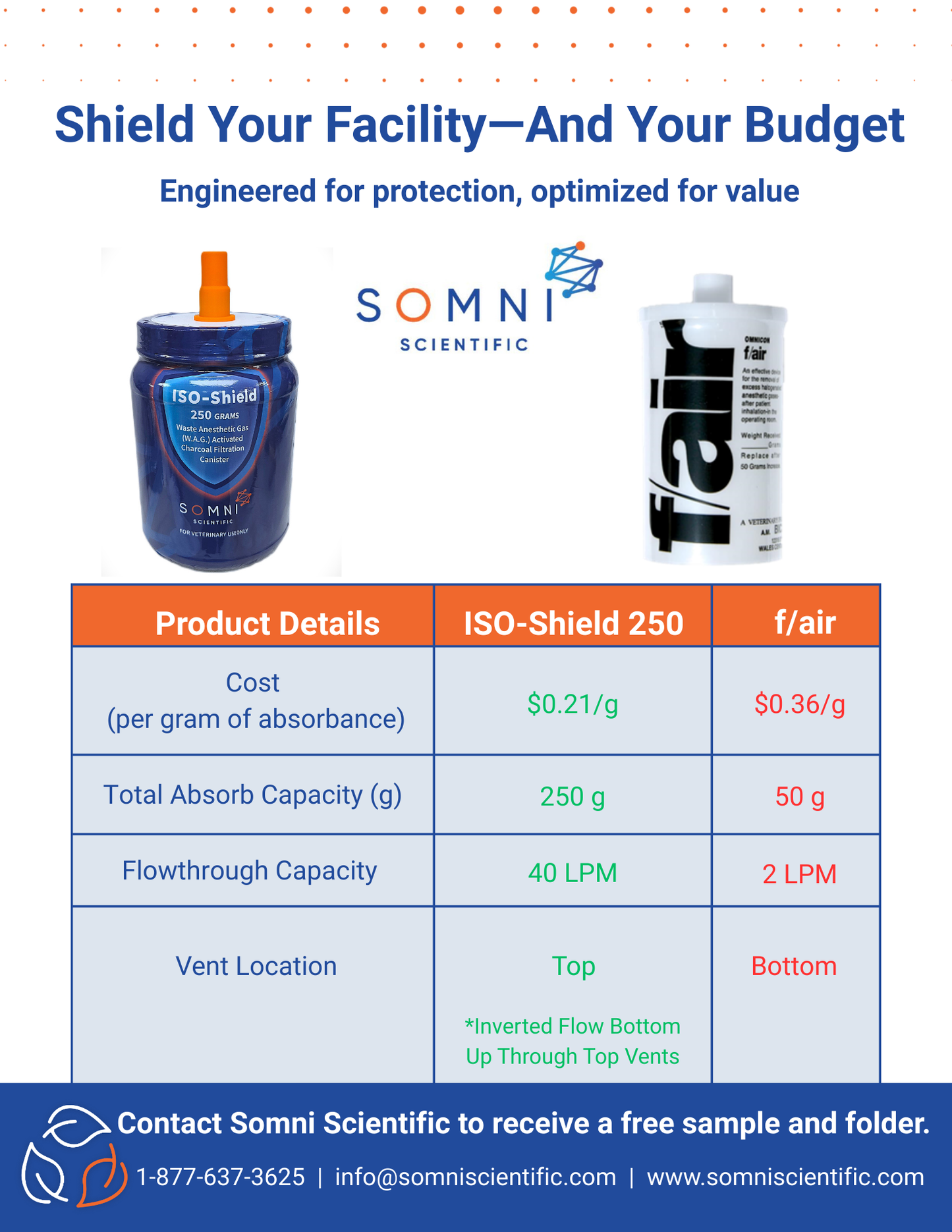 ISO-SHIELD Waste Anesthetic Gas (WAG) Charcoal Canister