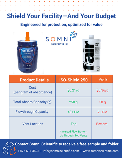 ISO-SHIELD Waste Anesthetic Gas (WAG) Charcoal Canister